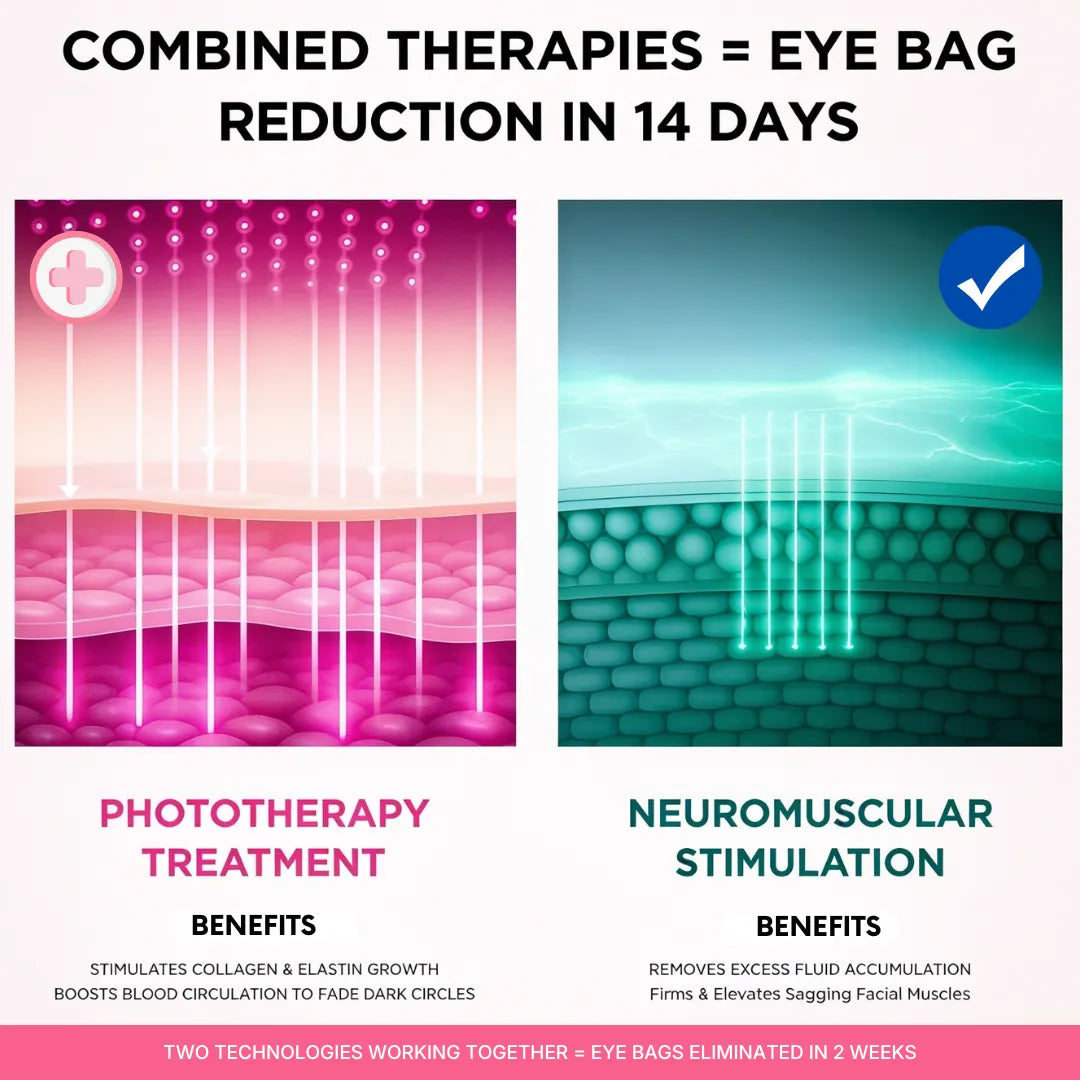 RevitalEyes® Dual Red Light Therapy + EMS To Erase Eye Bags
