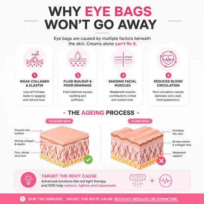 RevitalEyes® Dual Red Light Therapy + EMS To Erase Eye Bags